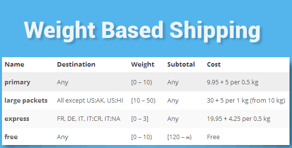 46664  WooCommerce Weight Based Shipping v4.2.2