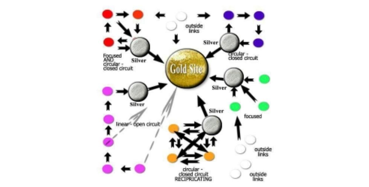 Link Bomb Report-2874