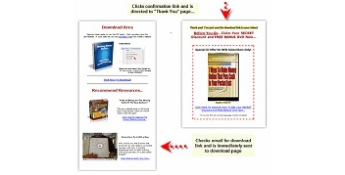 Instant List Profit System-9348